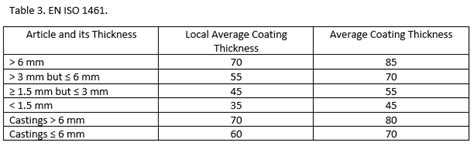 measuring zince thickness|micron to gm m2.